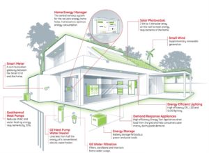 smart buildings interact well with the permapanel